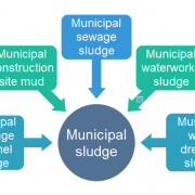 lodos municipales