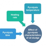 pirólisis de lodos de petróleo