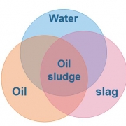 Análisis de contenido de lodos de petróleo.